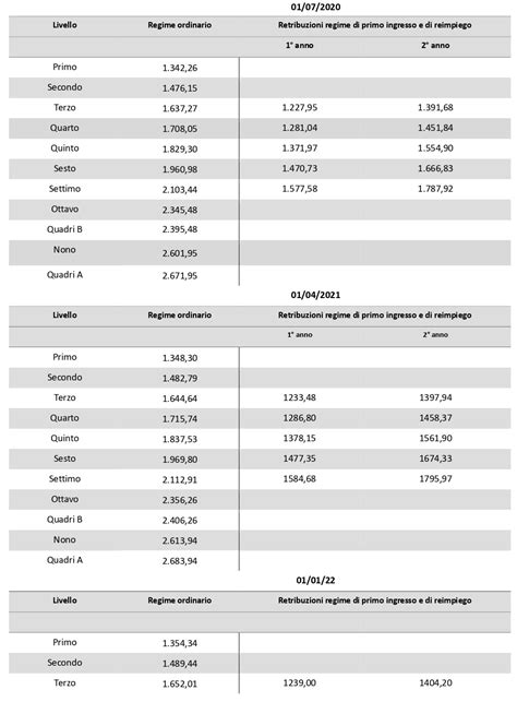 metalmecanica industria tabella ccnl|tabelle retributive metalmeccanici 2022.